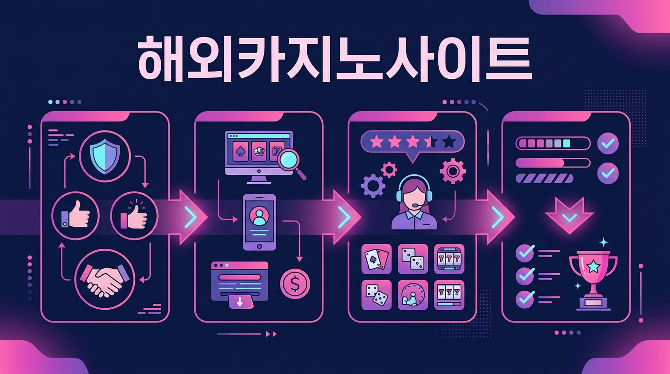 해외카지노사이트