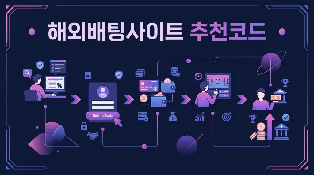 해외배팅사이트 추천코드