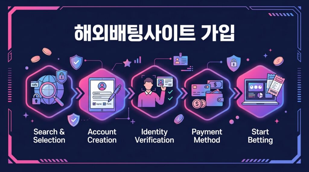 해외배팅사이트 가입