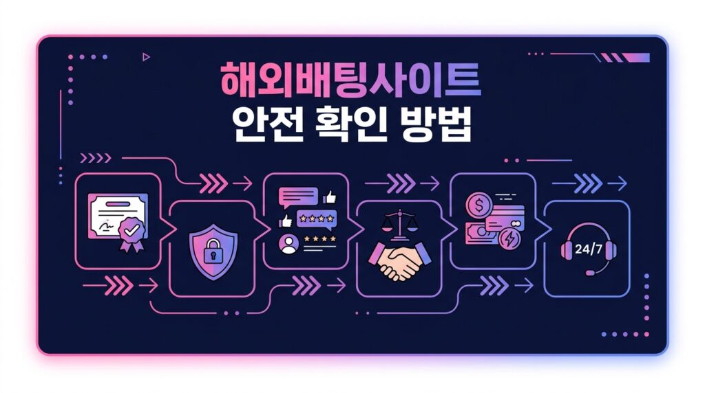 해외배팅사이트 안전 확인 방법