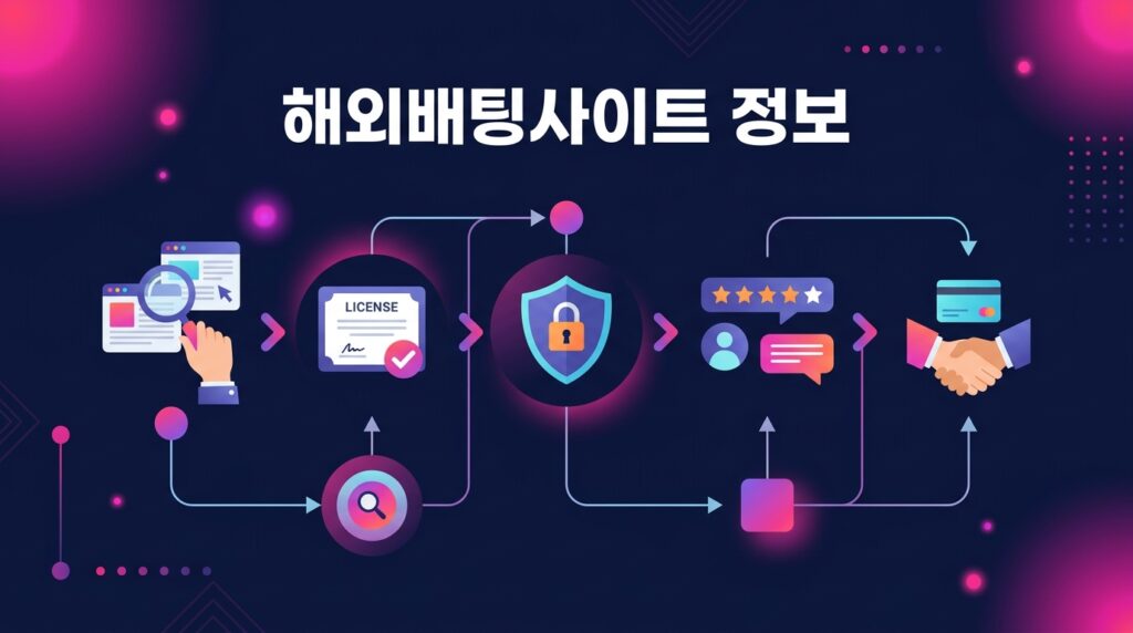 해외배팅사이트 정보