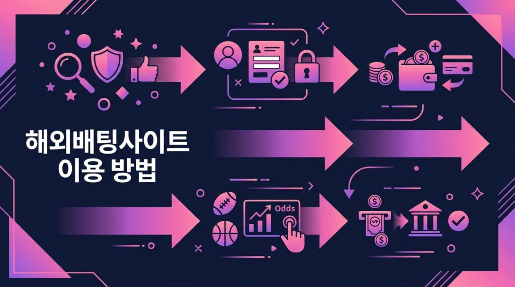 해외배팅사이트 이용 방법
