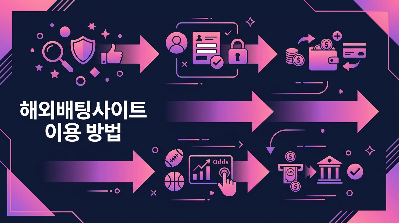 해외배팅사이트 이용 방법