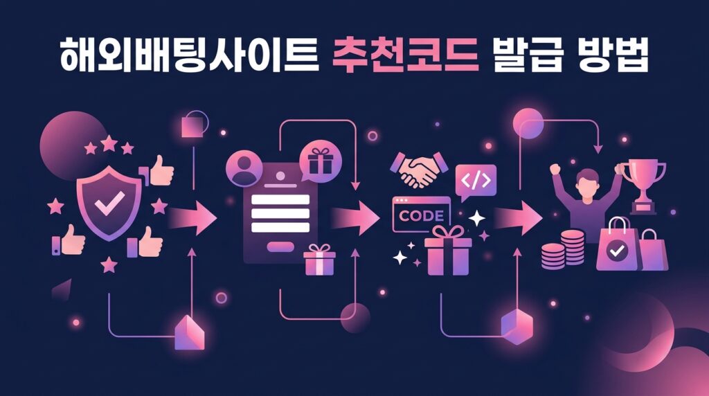 해외배팅사이트 추천코드 발급 방법