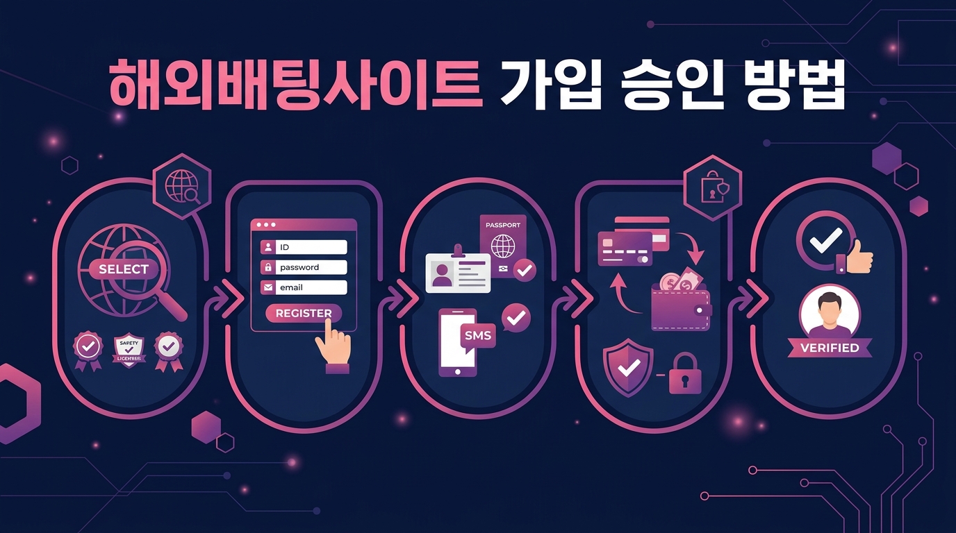 해외배팅사이트 가입 승인 방법