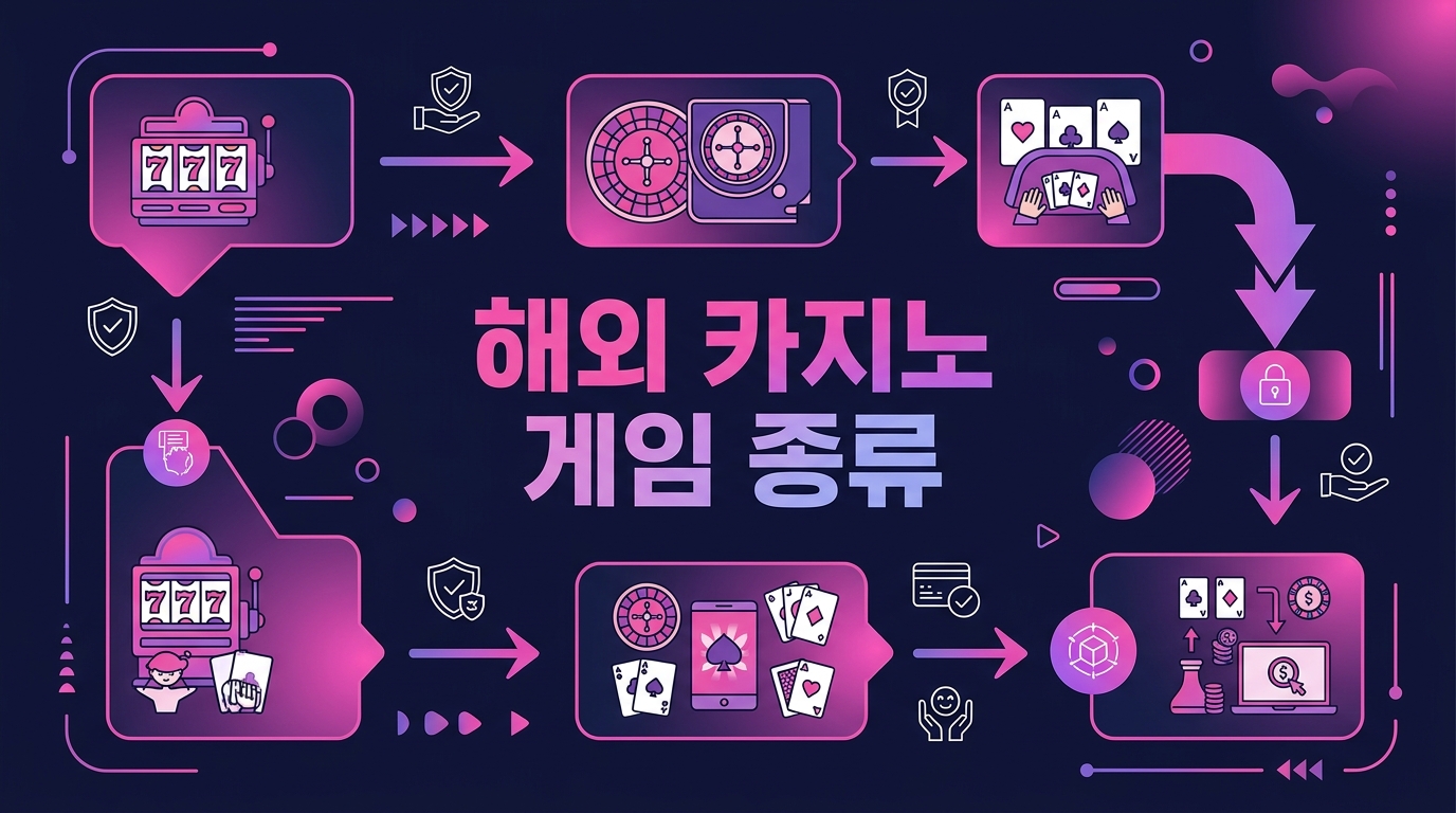 해외 카지노 게임 종류