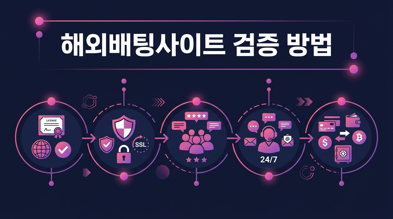 해외배팅사이트 검증 방법