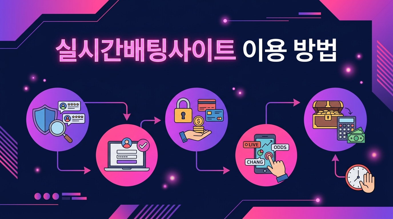 실시간배팅사이트 이용 방법