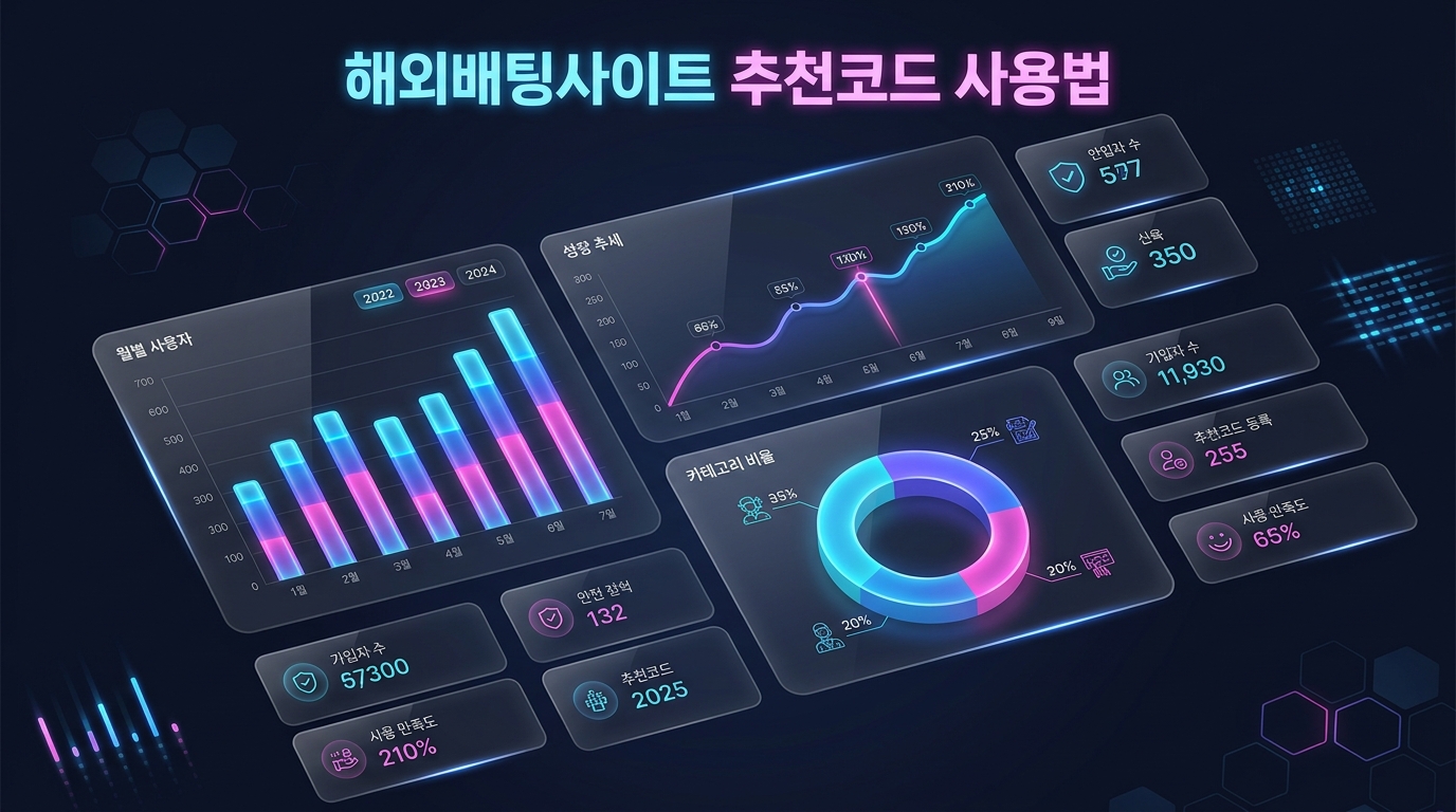 해외배팅사이트 추천코드 사용법