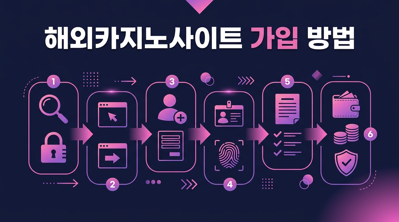 해외카지노사이트 가입 방법