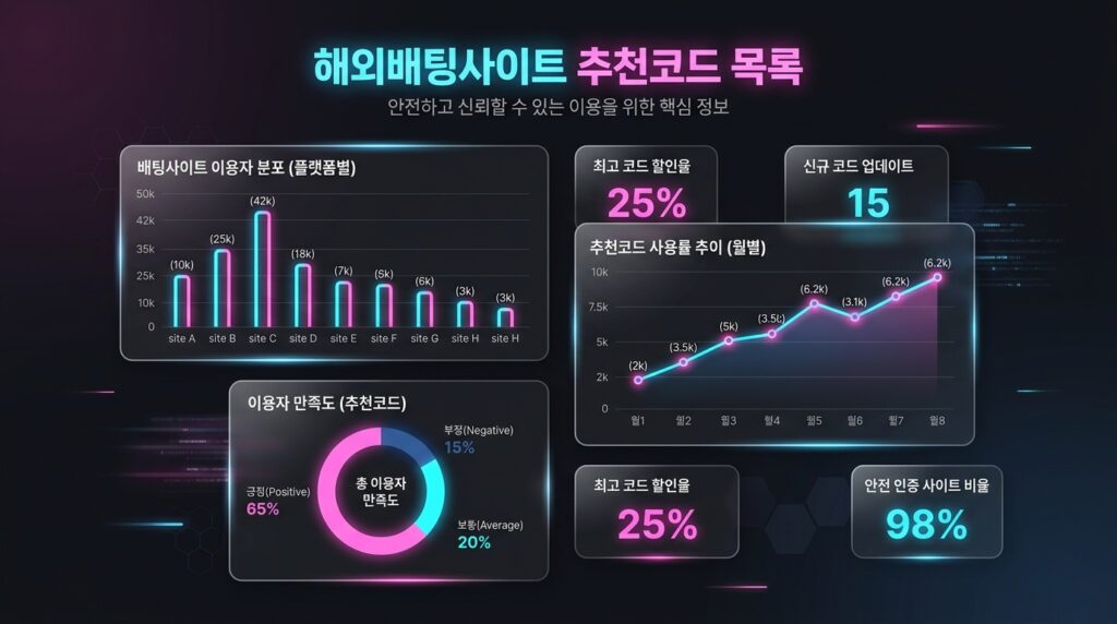 해외배팅사이트 추천코드 목록