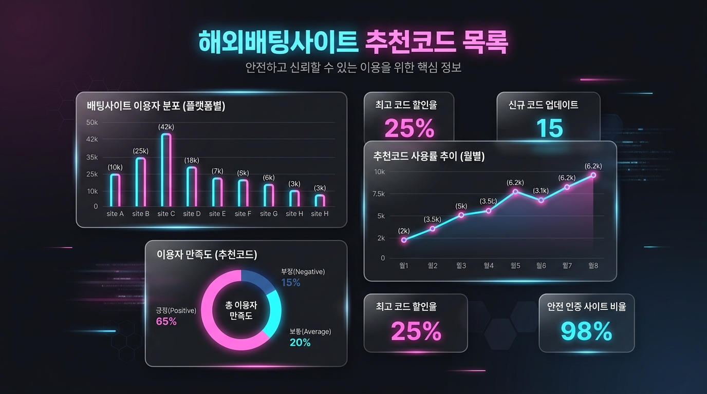 해외배팅사이트 추천코드 목록