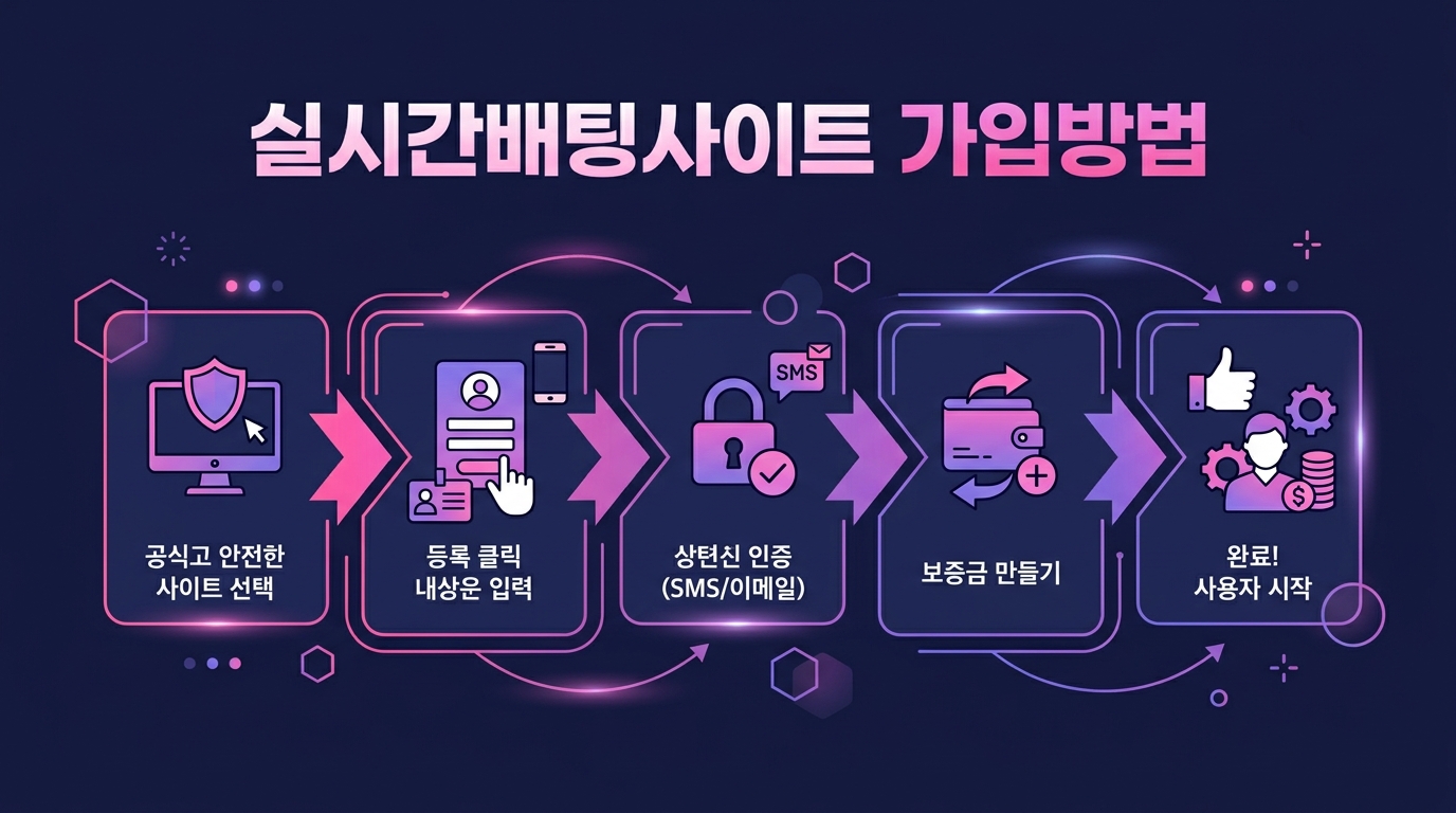 실시간배팅사이트 가입방법