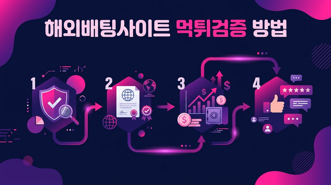 해외배팅사이트 먹튀검증 방법