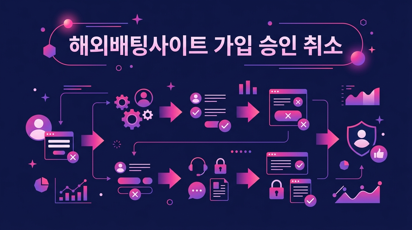 해외배팅사이트 가입 승인 취소