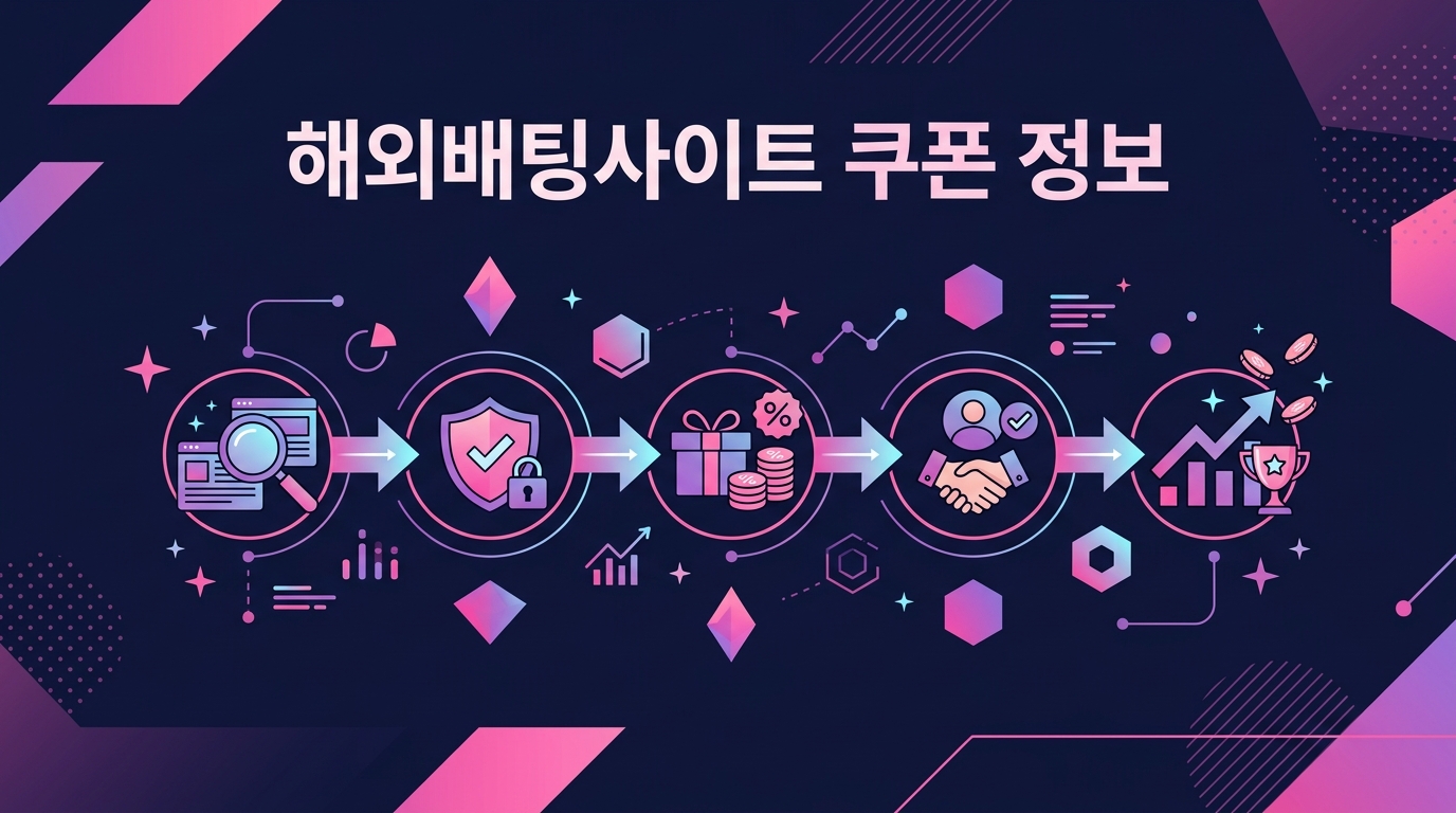 해외배팅사이트 쿠폰 정보