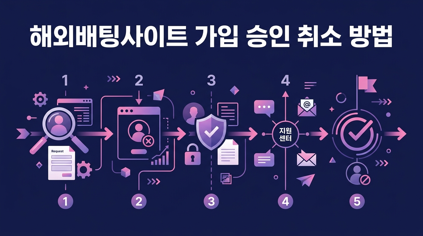 해외배팅사이트 가입 승인 취소 방법