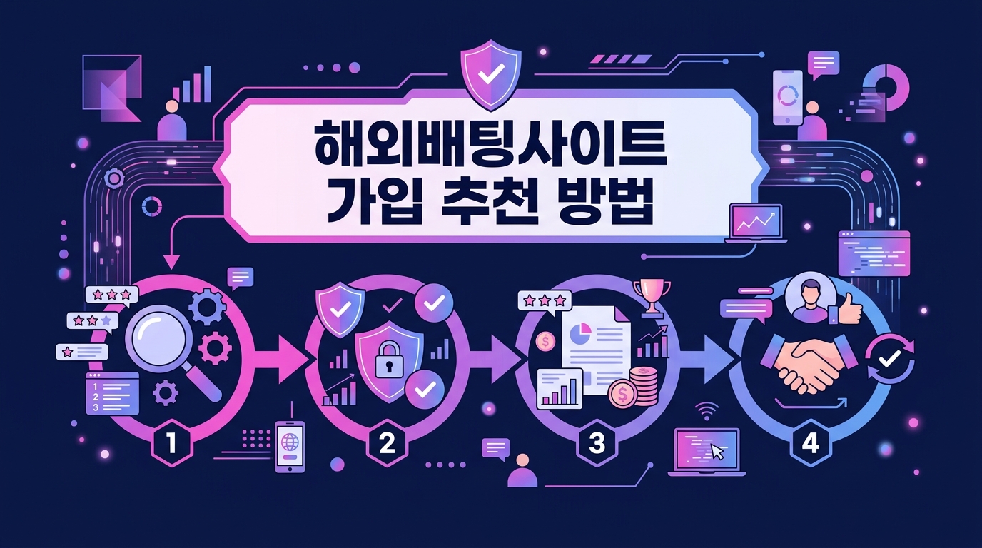해외배팅사이트 가입 추천 방법