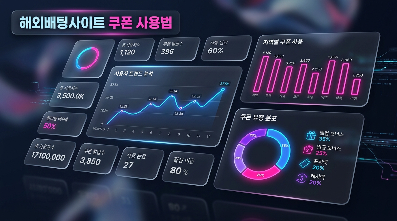 해외배팅사이트 쿠폰 사용법