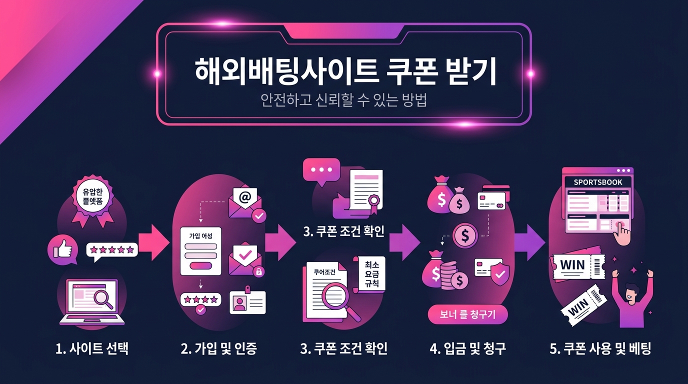 해외배팅사이트 쿠폰 받기