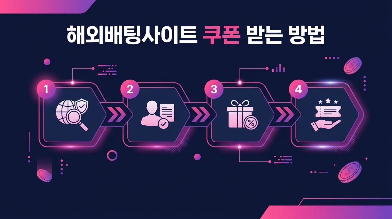해외배팅사이트 쿠폰 받는 방법