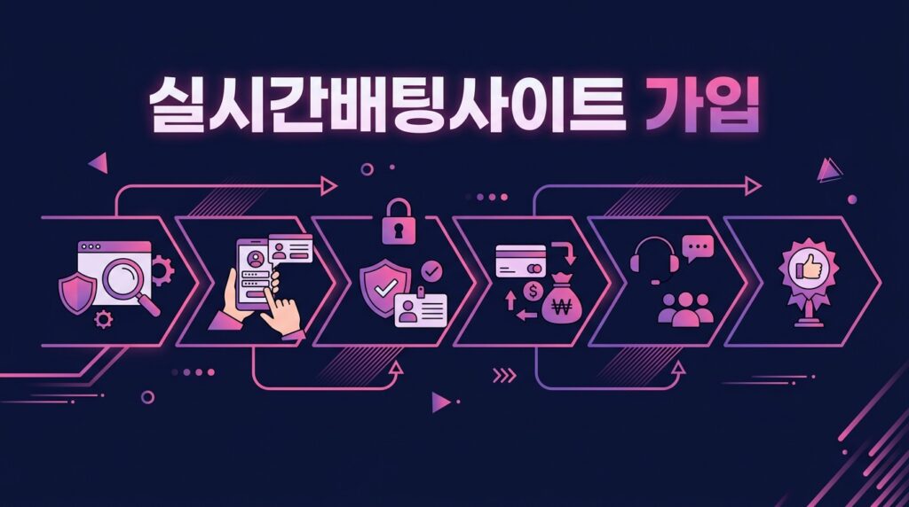 실시간배팅사이트 가입