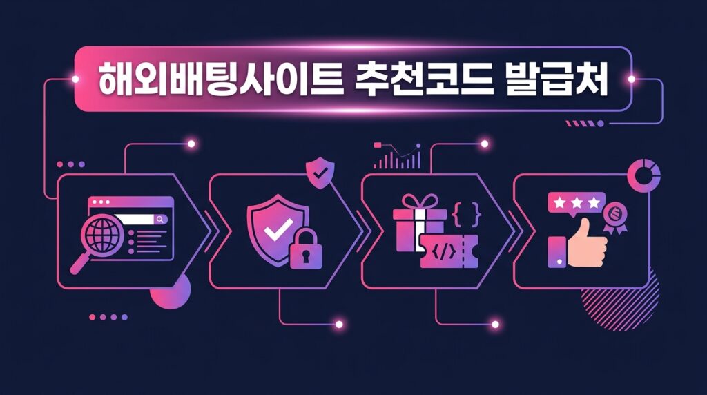 해외배팅사이트 추천코드 발급처