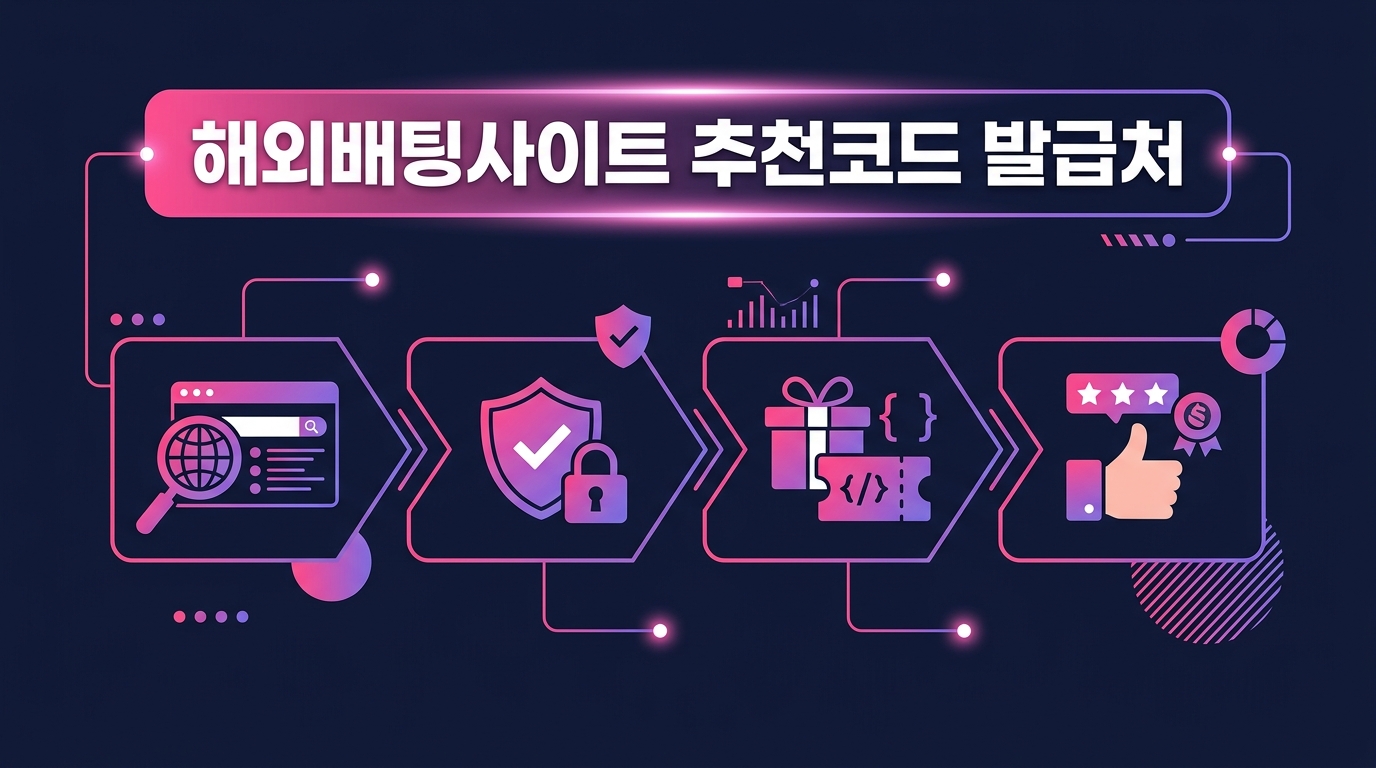 해외배팅사이트 추천코드 발급처