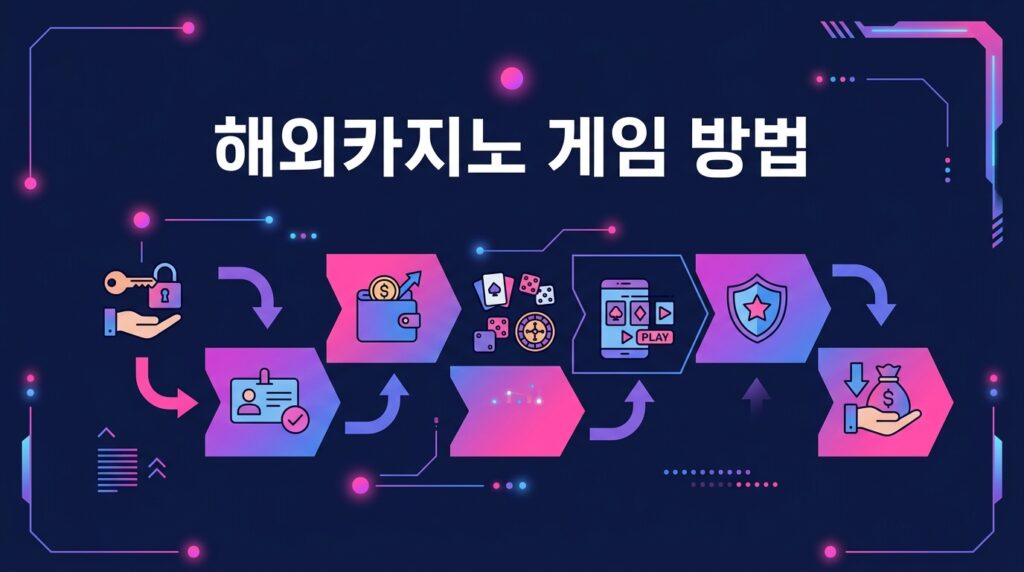 해외카지노 게임 방법